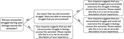 Undergraduate Surveys Reveal That Instructors Are Key in Students Overcoming Classroom Struggles During the COVID-19 Pandemic